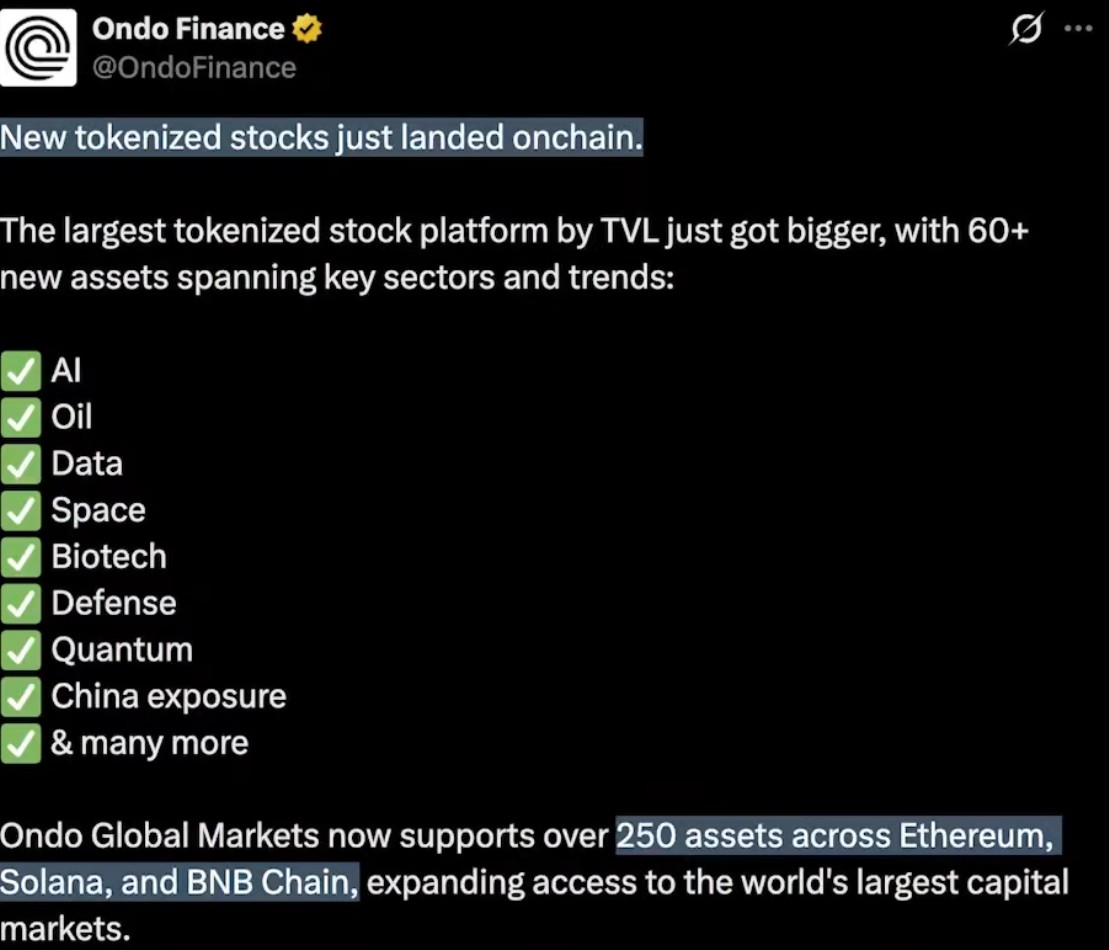 A social media post from Ondo Finance (@OndoFinance) announcing that new tokenized stocks have "landed onchain." The post states that the largest tokenized stock platform by Total Value Locked (TVL) has added over 60 new assets across key sectors, including AI, Oil, Data, Space, Biotech, Defense, Quantum, and China exposure. It concludes by noting that Ondo Global Markets now supports over 250 assets across the Ethereum, Solana, and BNB Chain networks, expanding access to global capital markets.